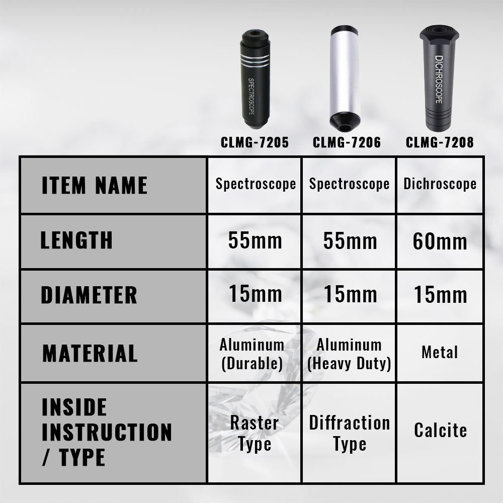 Dichroscope For Gem Calcite Di - Spectroscope Handheld 评论和价格